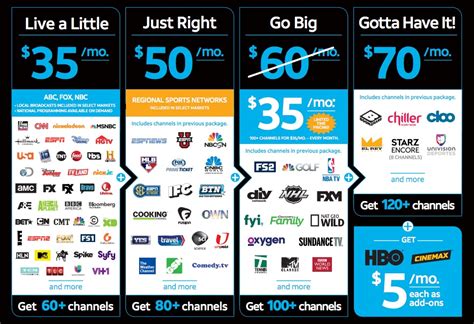 best tv deal most chanels cheap price|cheapest cable for tv.